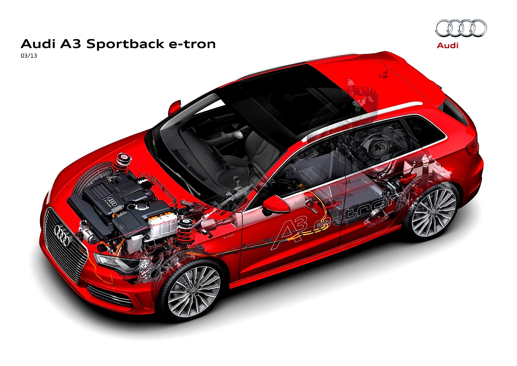 Audi A3 Sportback E-Tron 2013 #34