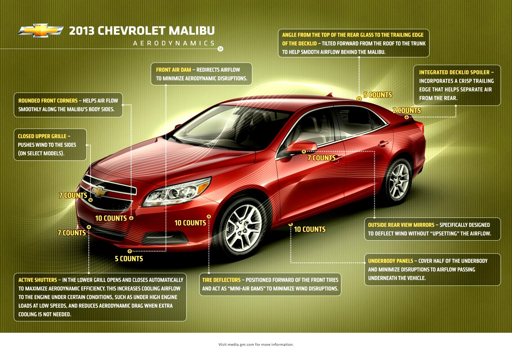 Chevrolet Malibu 2012 #4