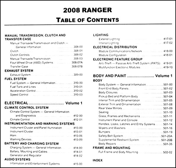 Ford Ranger Regular Cab 2008 #37