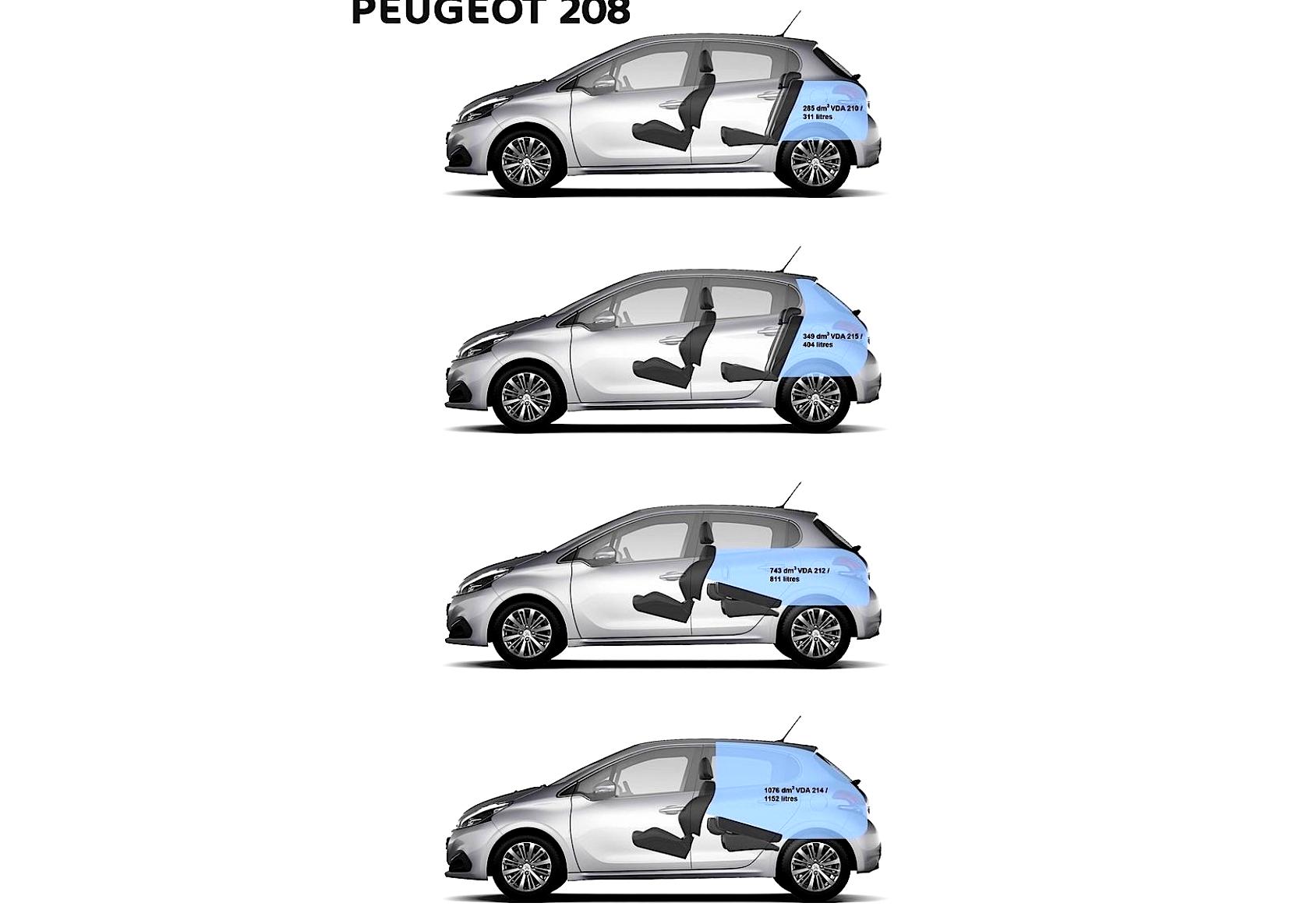 Peugeot 208 5 Doors 2015 #48