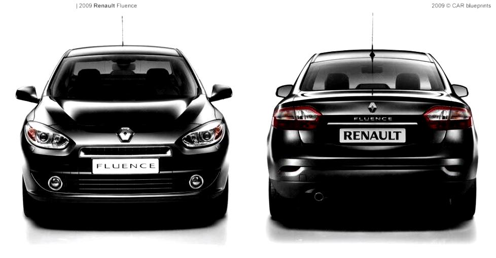 Renault fluence размер
