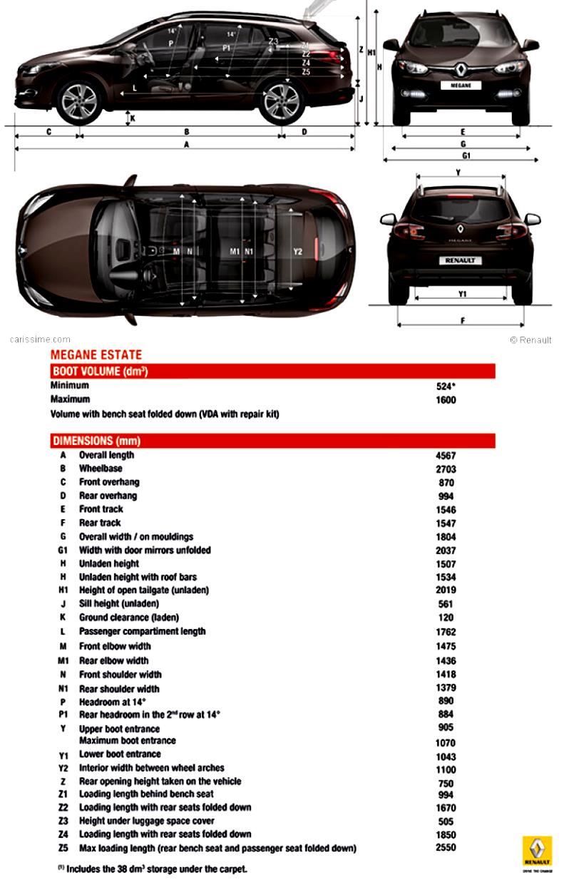 Renault Megane Estate 2014 #56