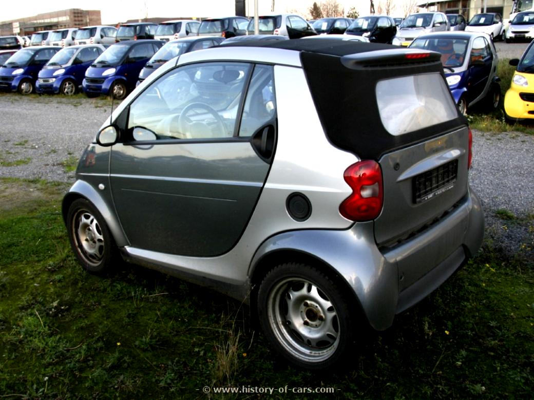 Smart ForTwo Cabrio 2004 #32