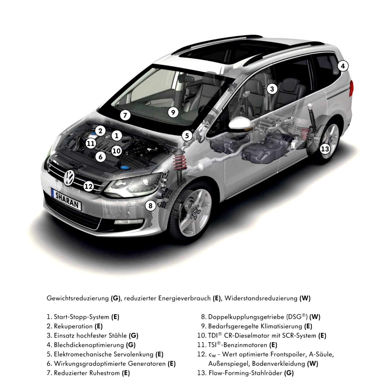 Volkswagen Sharan 2010 #39