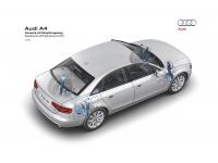 Audi A4 2007 #31