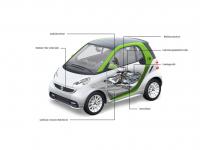 Smart Electric Drive 2012 #09